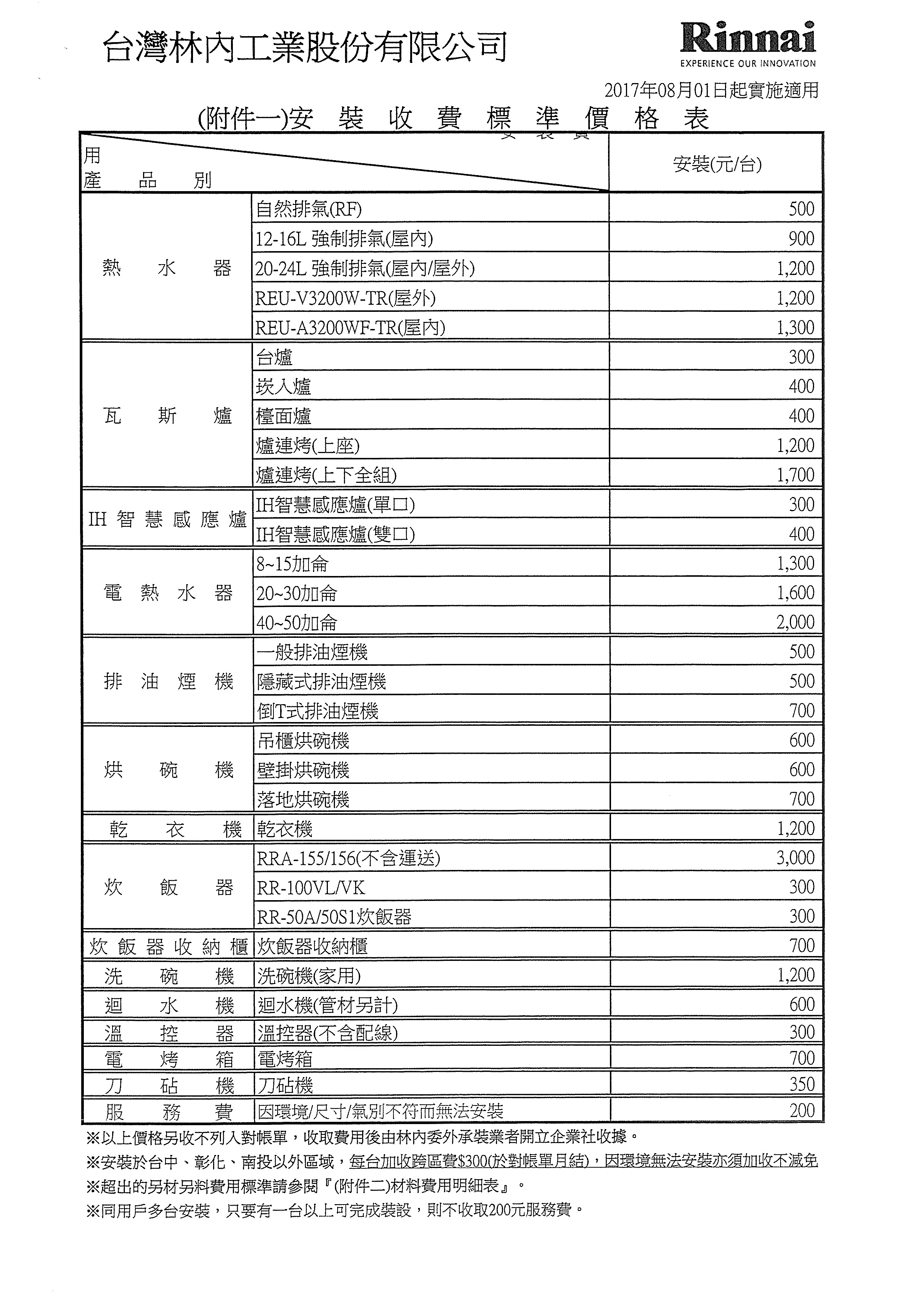 201708林內調整安裝收費標準