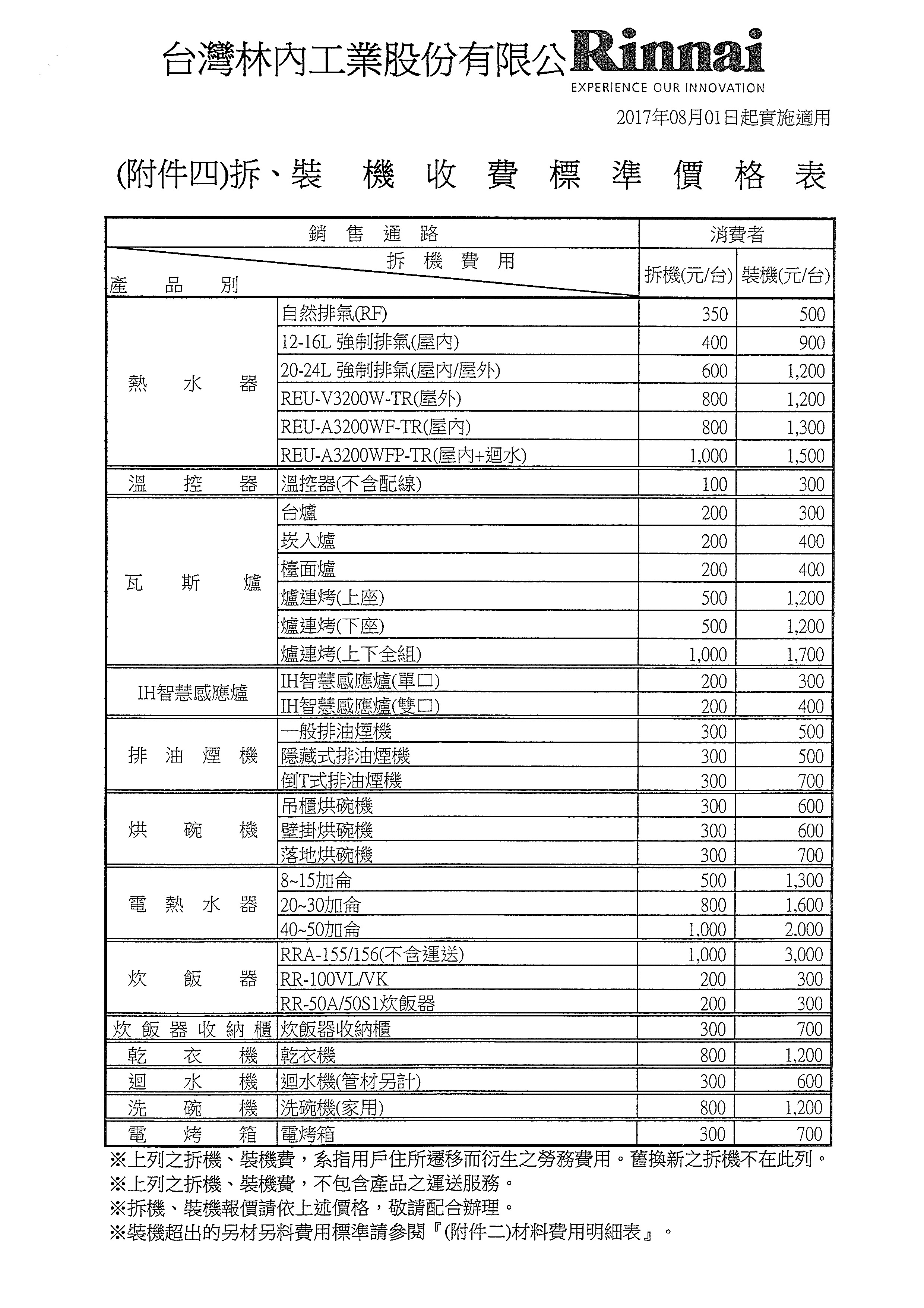 201708林內調整安裝收費標準